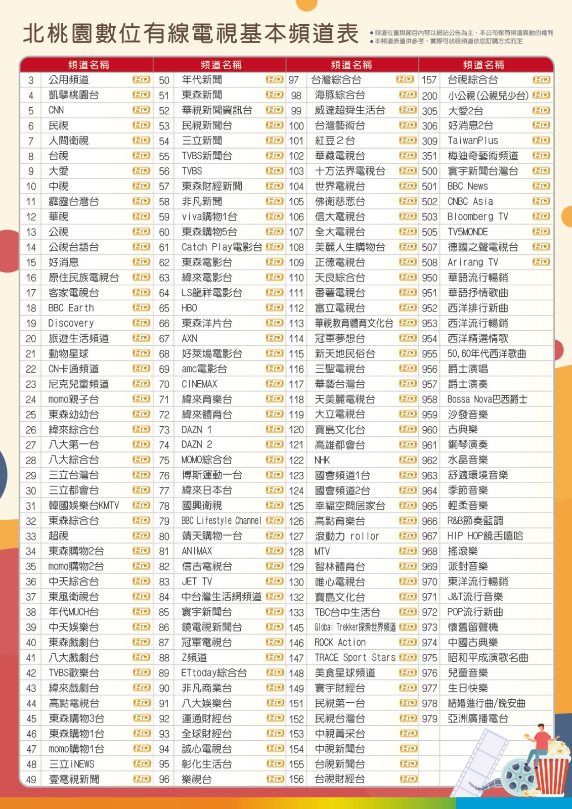 北桃園數位有線電視基本頻道表