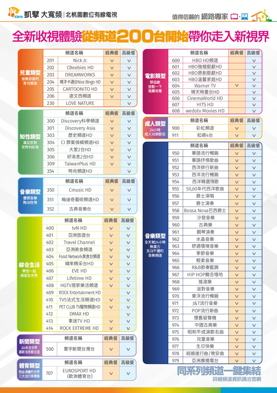 北桃園數位有線電視家庭精選套餐頻道